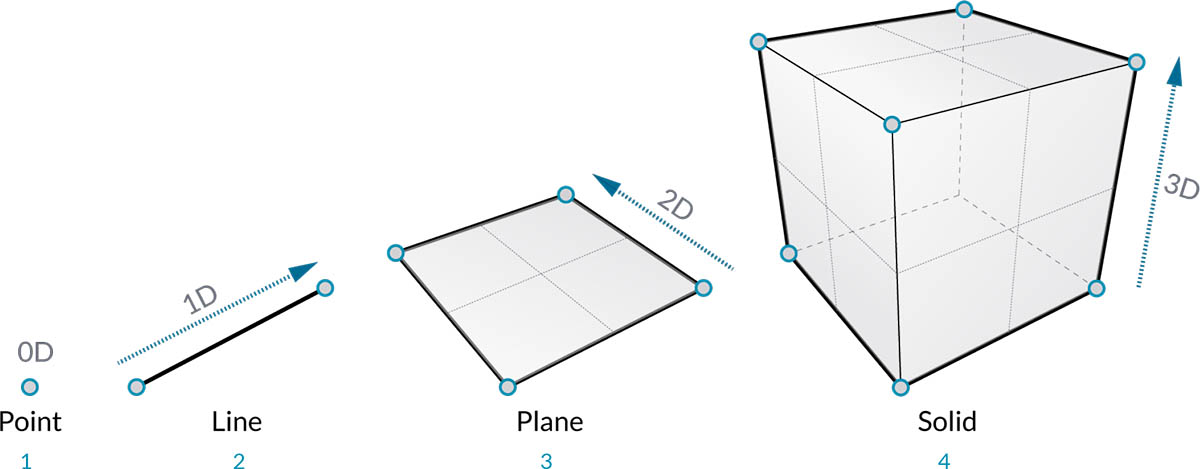 Computational Geometry