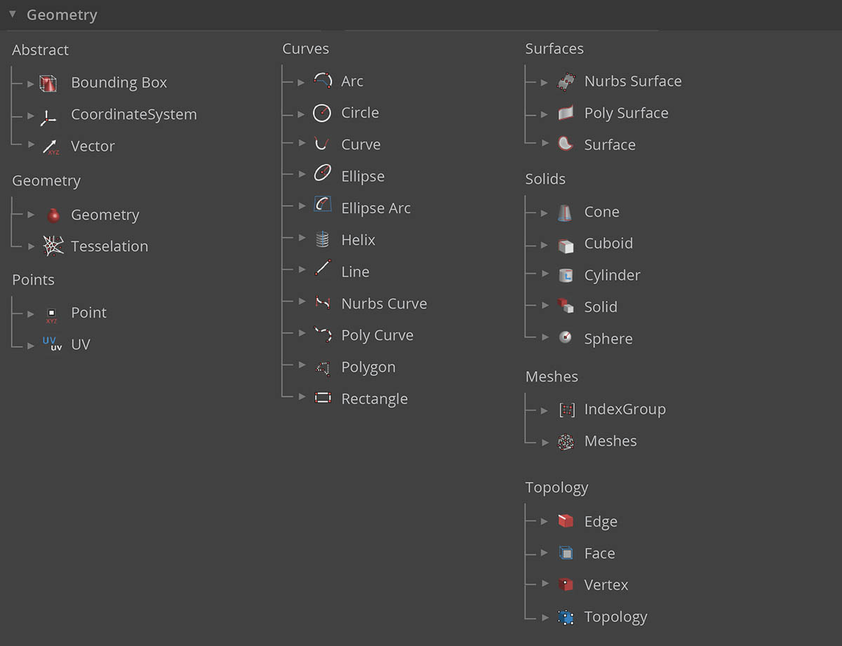 Geometry in Dynamo