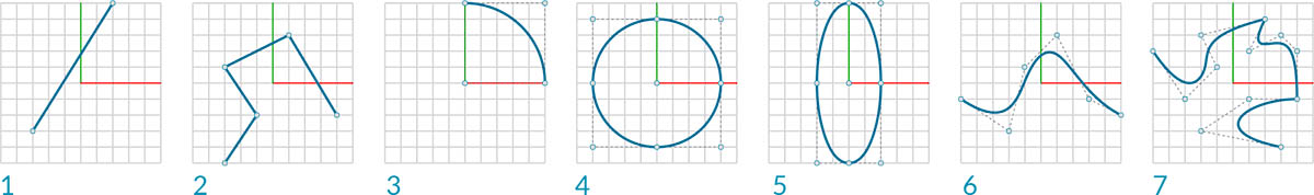 Curve Types