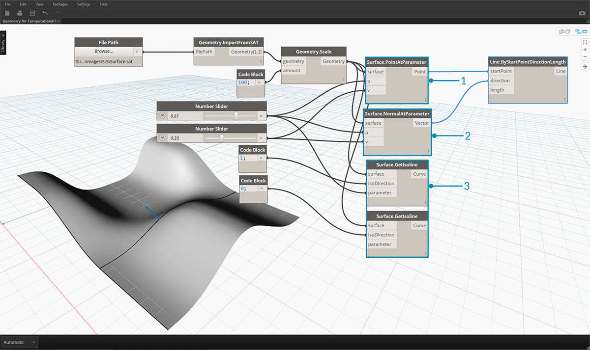 Surfaces in Dynamo