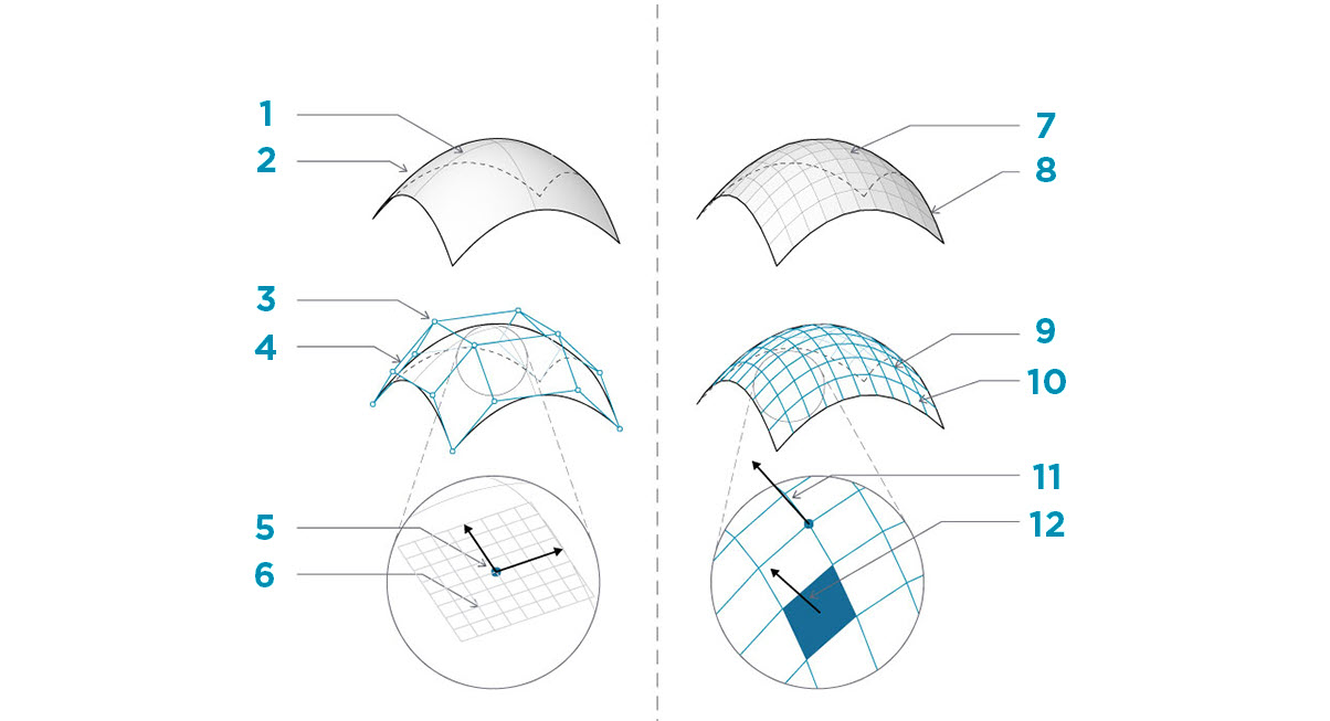 Control Points