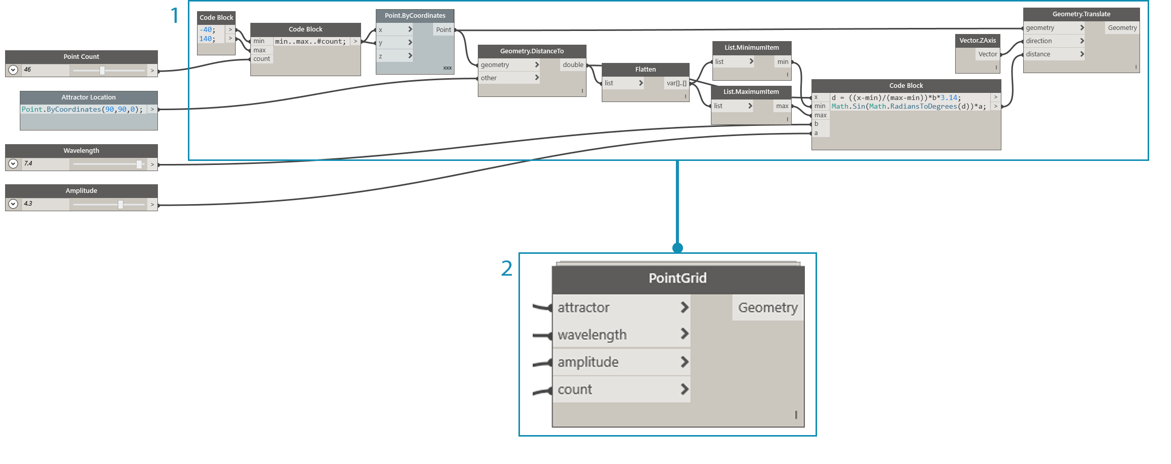 customnode