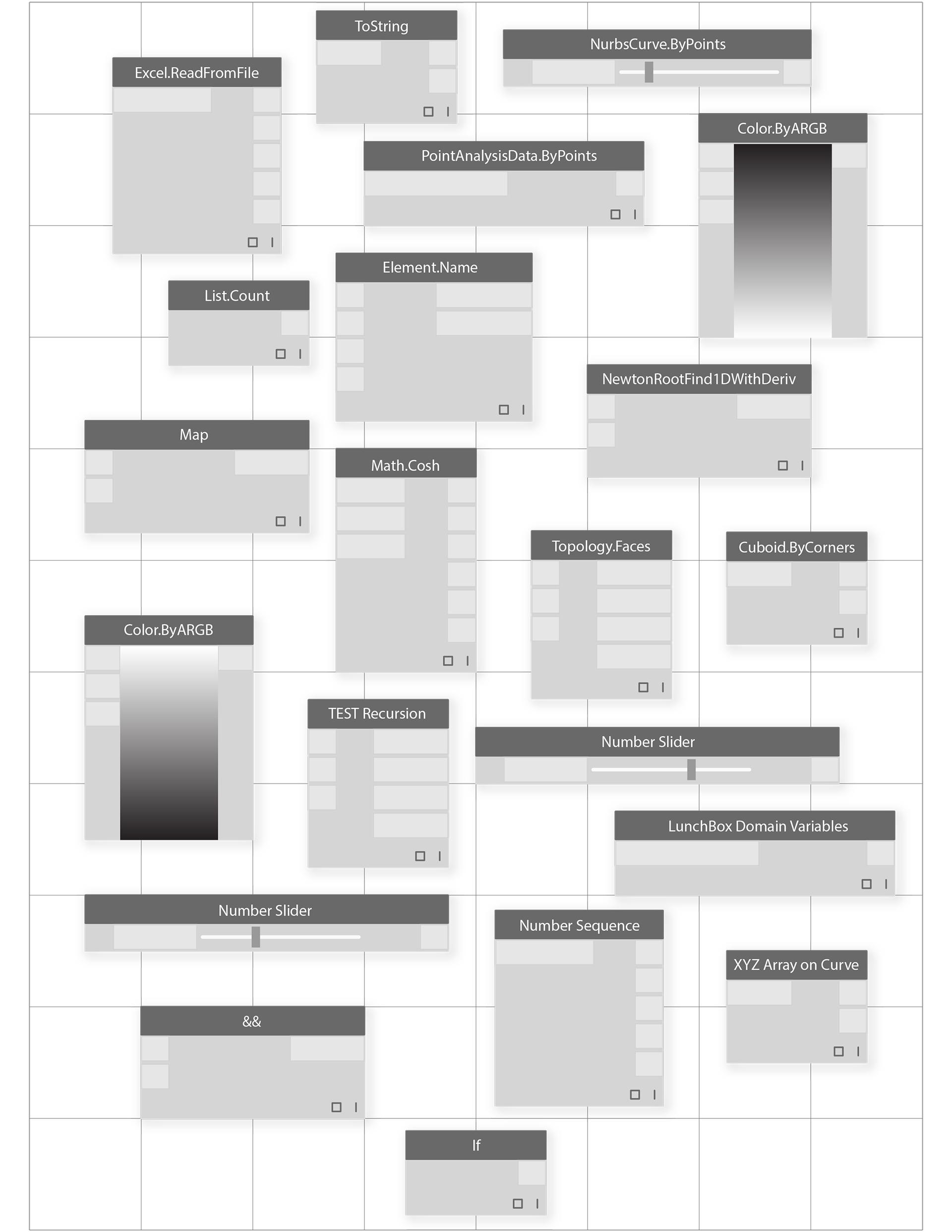 Grundbausteine von Programmen | Dynamo Primer