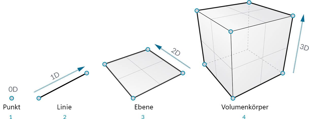 Rechnerische Geometrie