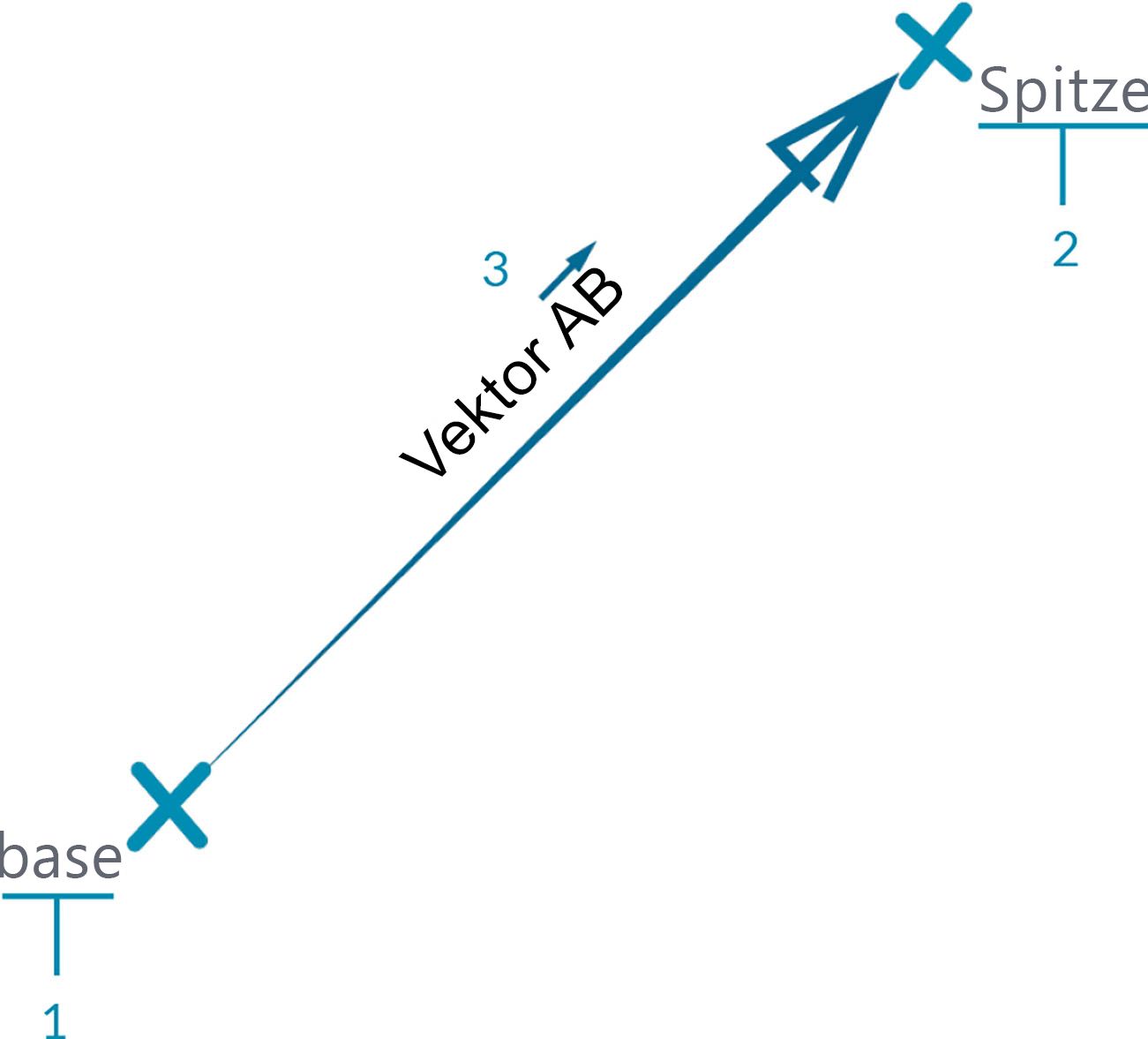 Vektor