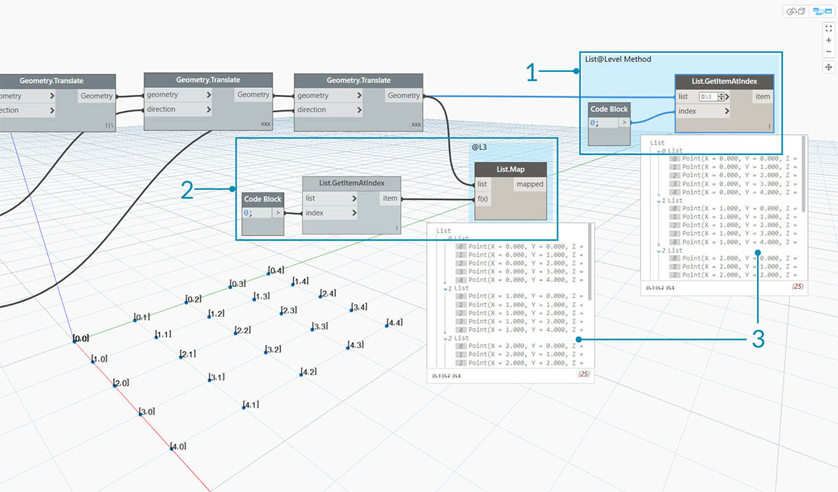 List@Level im Vergleich zu ListMap