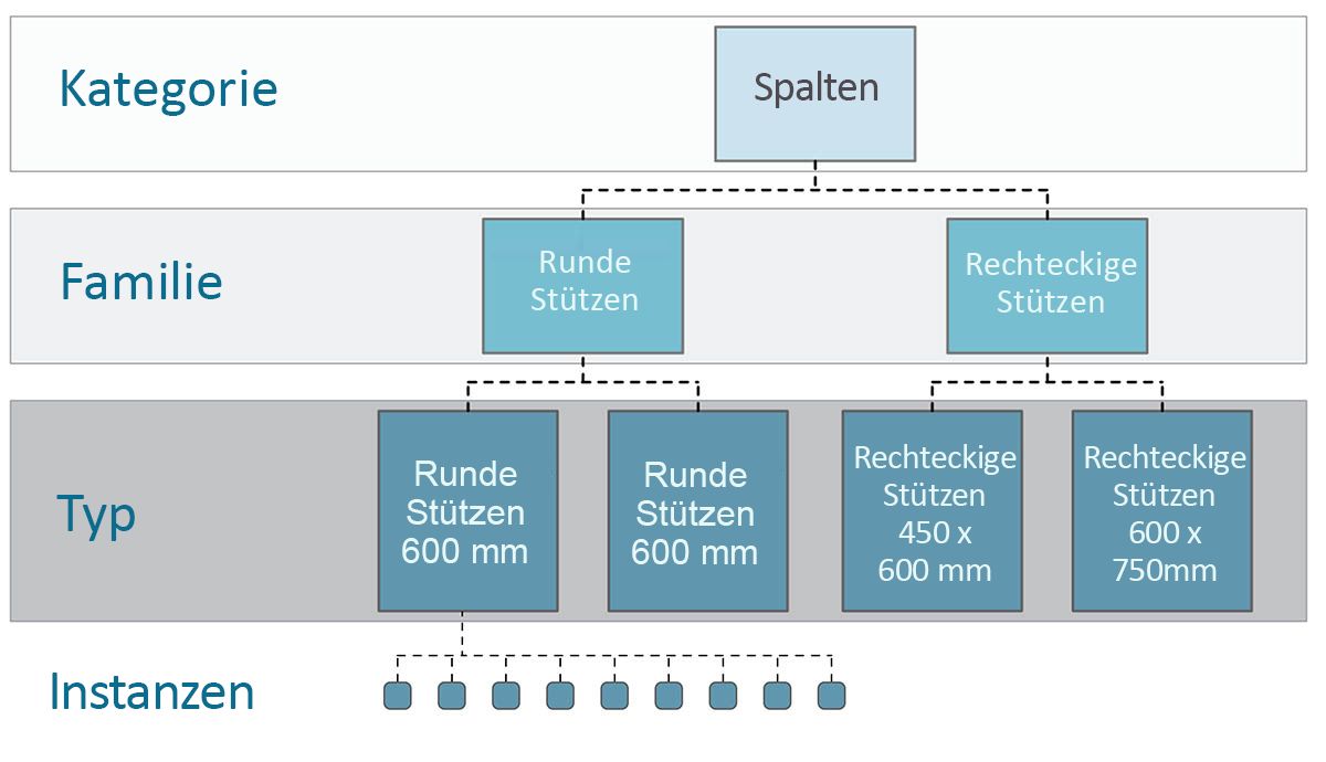 Benutzeroberfläche