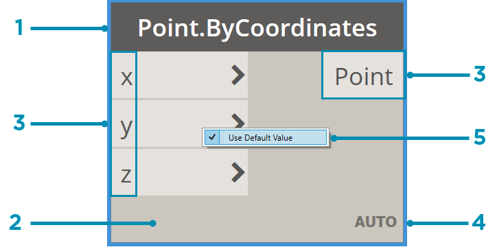 Node Breakdown Point by Coordinates