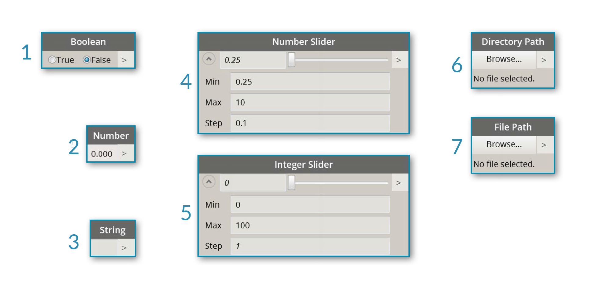 Input Nodes