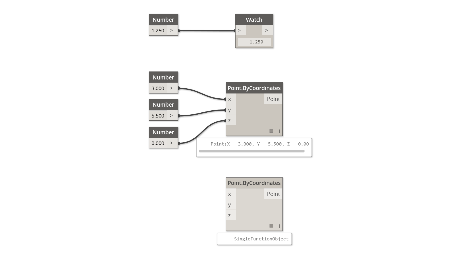 Data and Actions