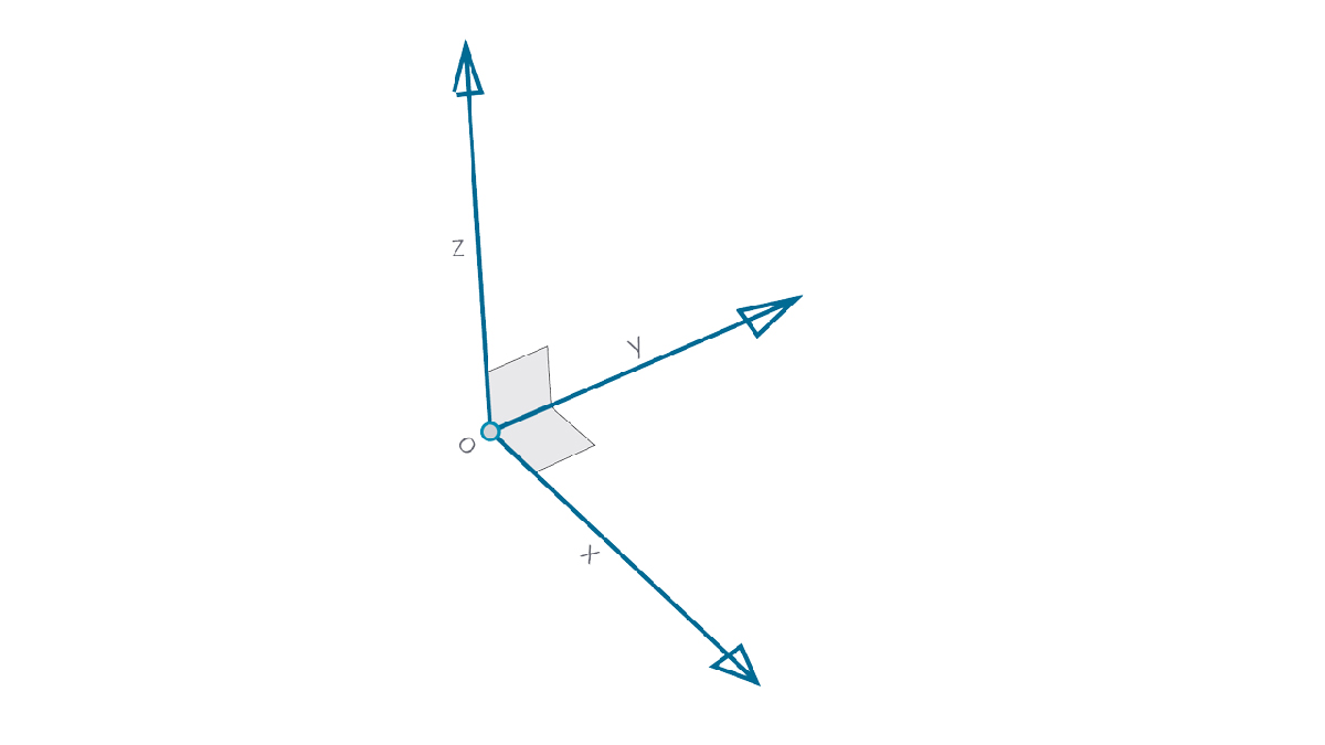 Coordinate System