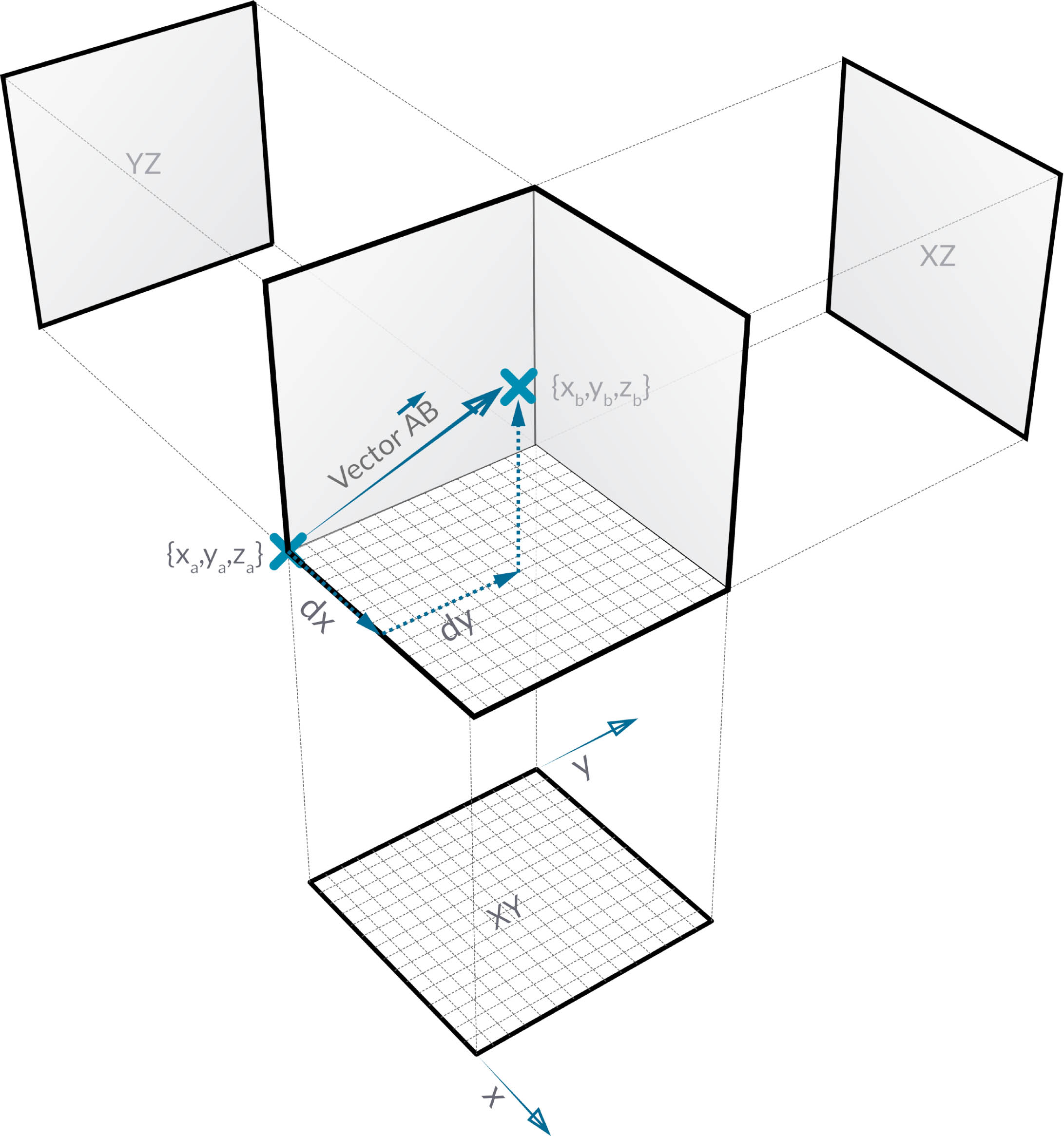 Vectors, Planes, and Coordinates