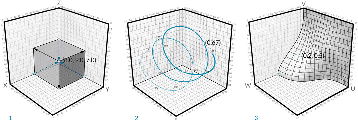 Point as Coordinates