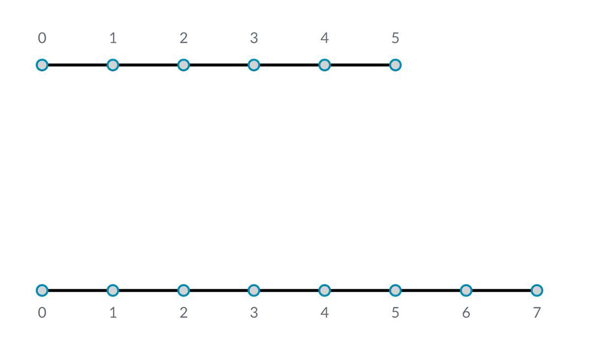 Input Examples