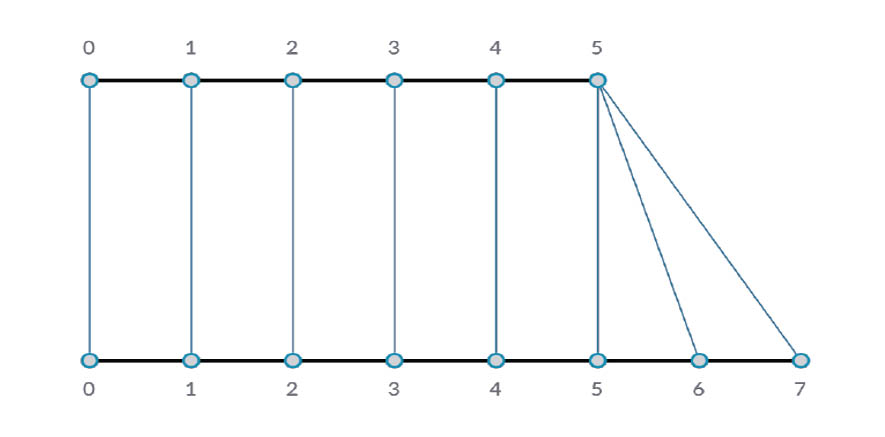 Input Examples