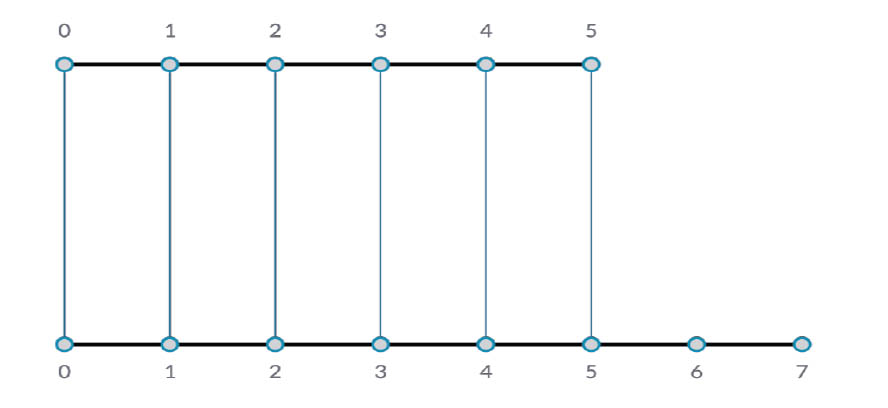 Input Examples