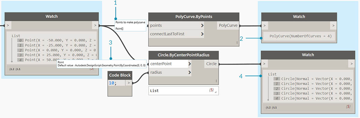 Input Examples