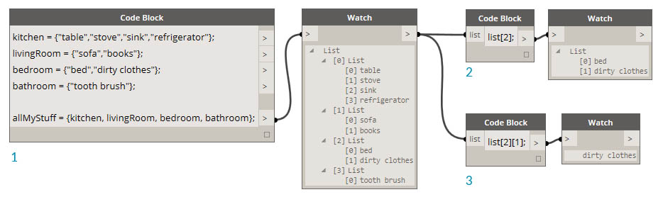 Querying Lists