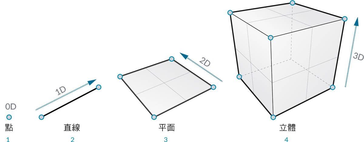 運算幾何圖形