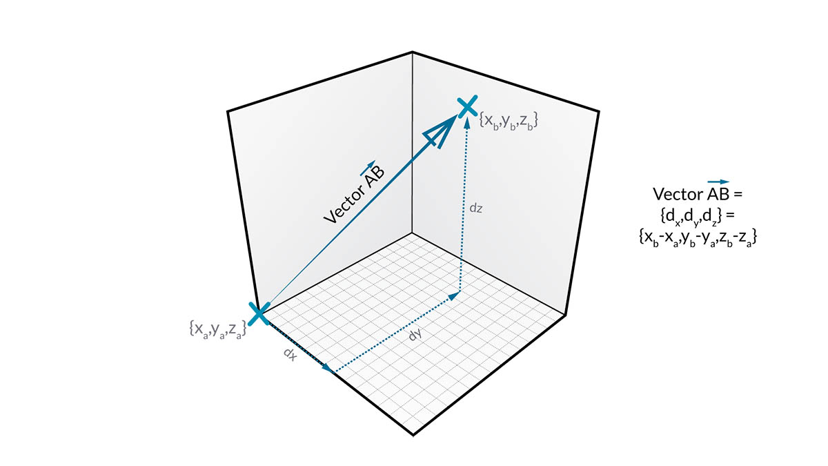 向量詳細資料