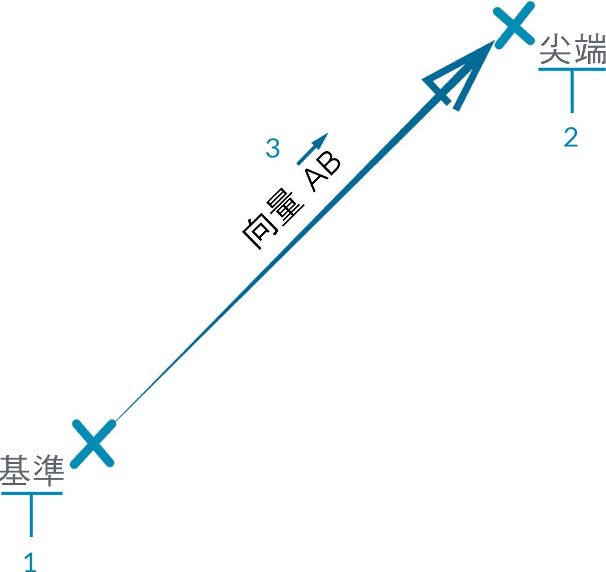 向量