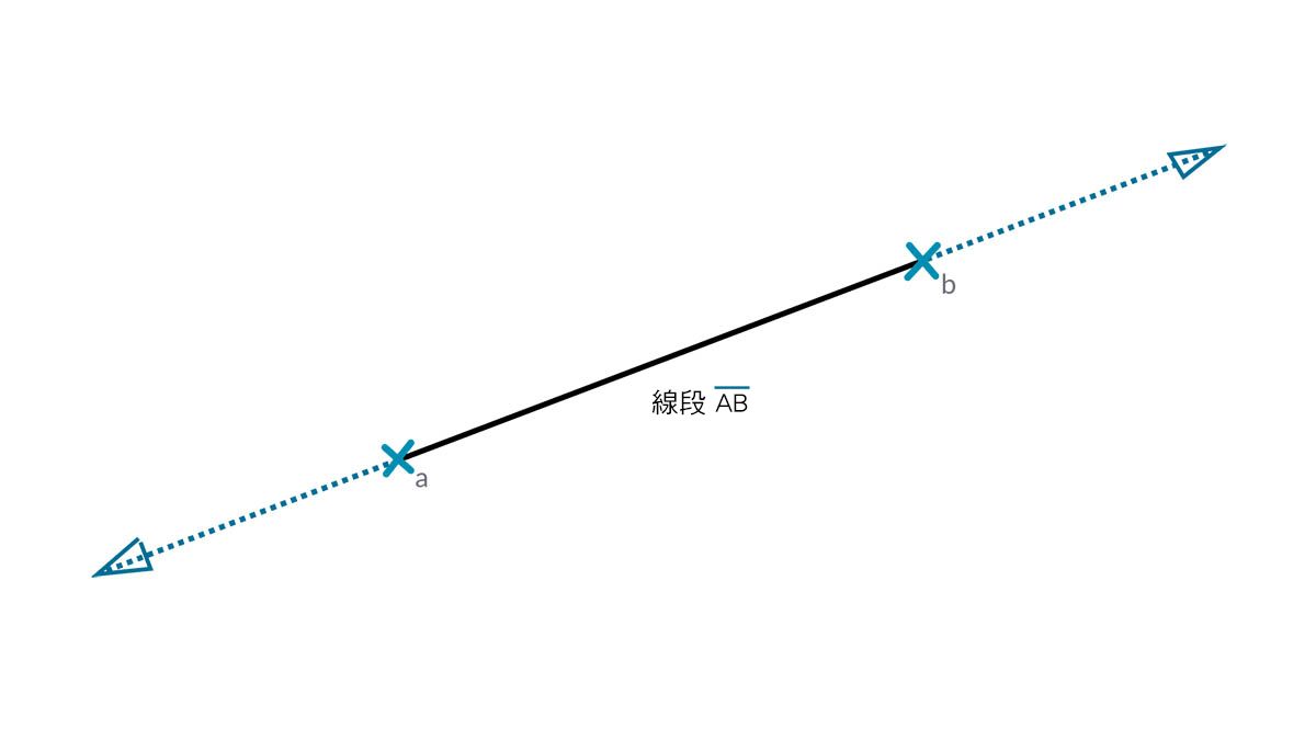 直線