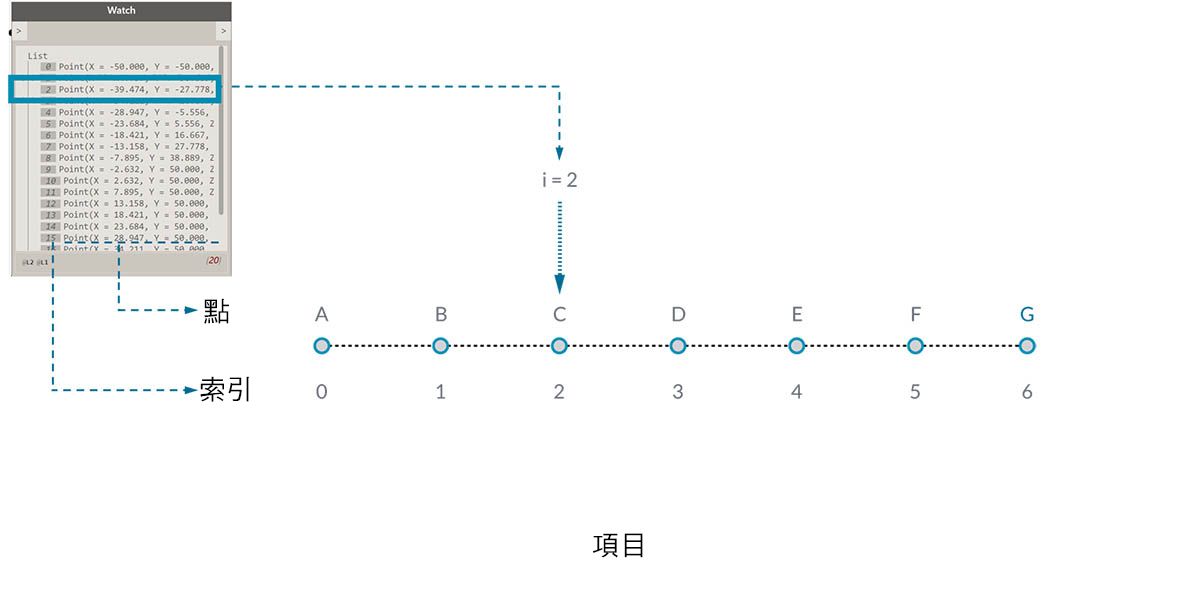 項目