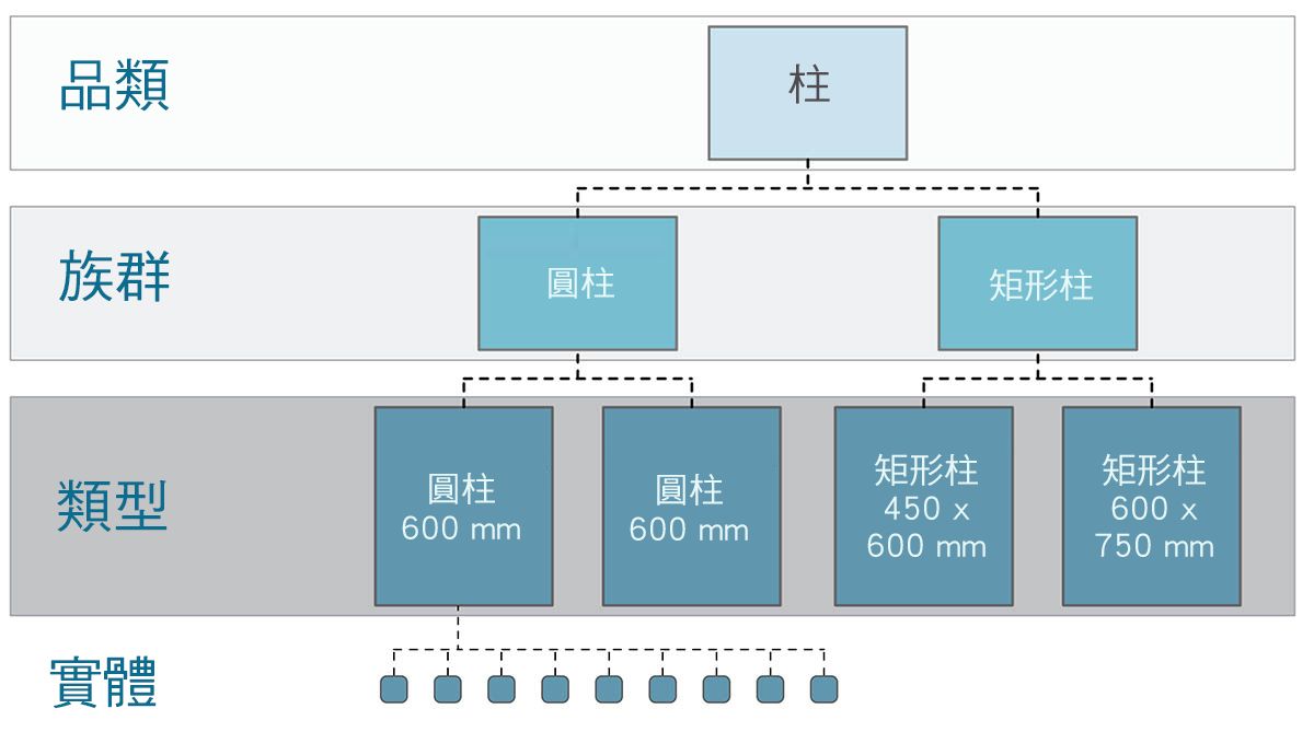 使用者介面