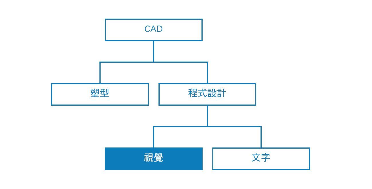 群組